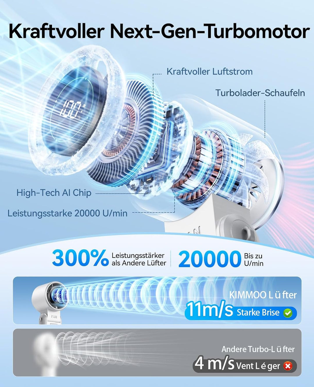 KIMMOO 3-in-1 Turbo-Handventilator – 100 Geschwindigkeiten, 20000 U/min, 12 Std. Kühlung, Digitaldis