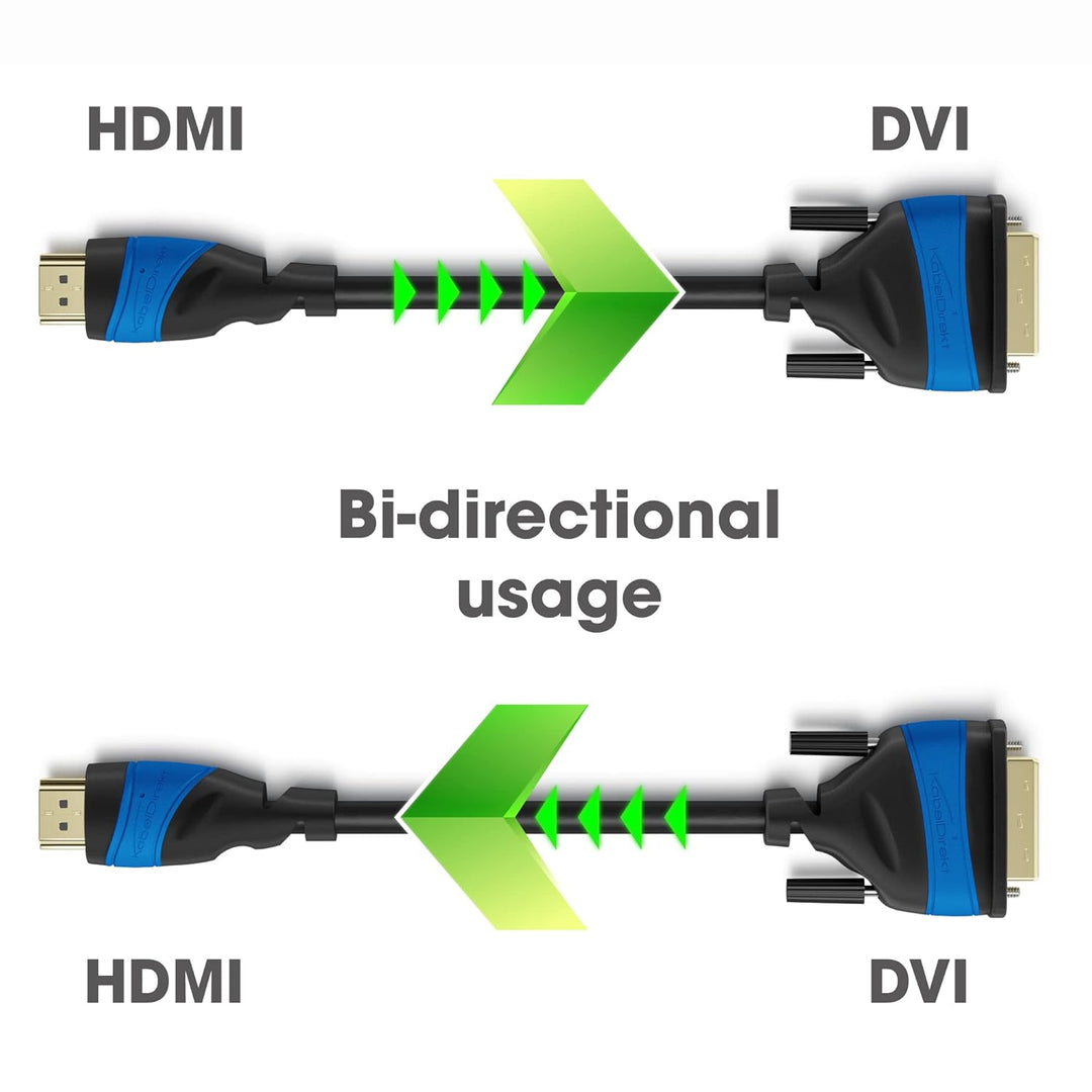 KabelDirekt – 4K HDMI Verlängerung – in Deutschland entwickelt – 5x 7,5m – für jedes HDMI-Setup (4K@