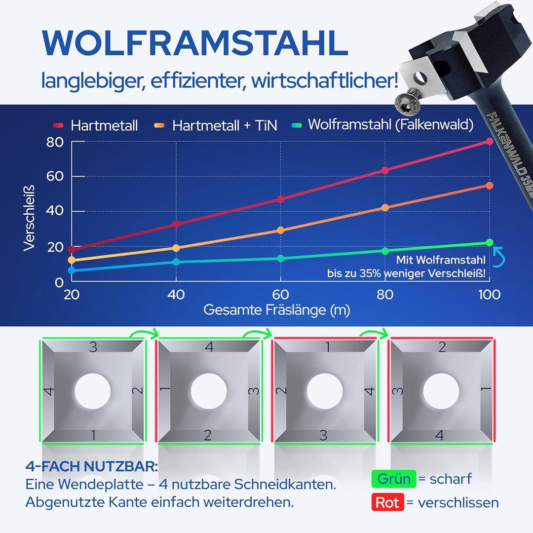 Falkenwald Planfräser 8mm schaft für Holz Ø 35 mm - Planfräser für Oberfräse aus Wolframstahl mit Er
