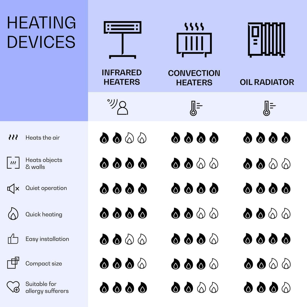 Klarstein Infrarotheizung mit Thermostat, 350W Elektroheizung, Smart Home Bild-Infrarotheizung zur W