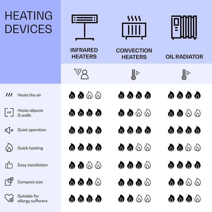 Klarstein Infrarotheizung mit Thermostat, 350W Elektroheizung, Smart Home Bild-Infrarotheizung zur W