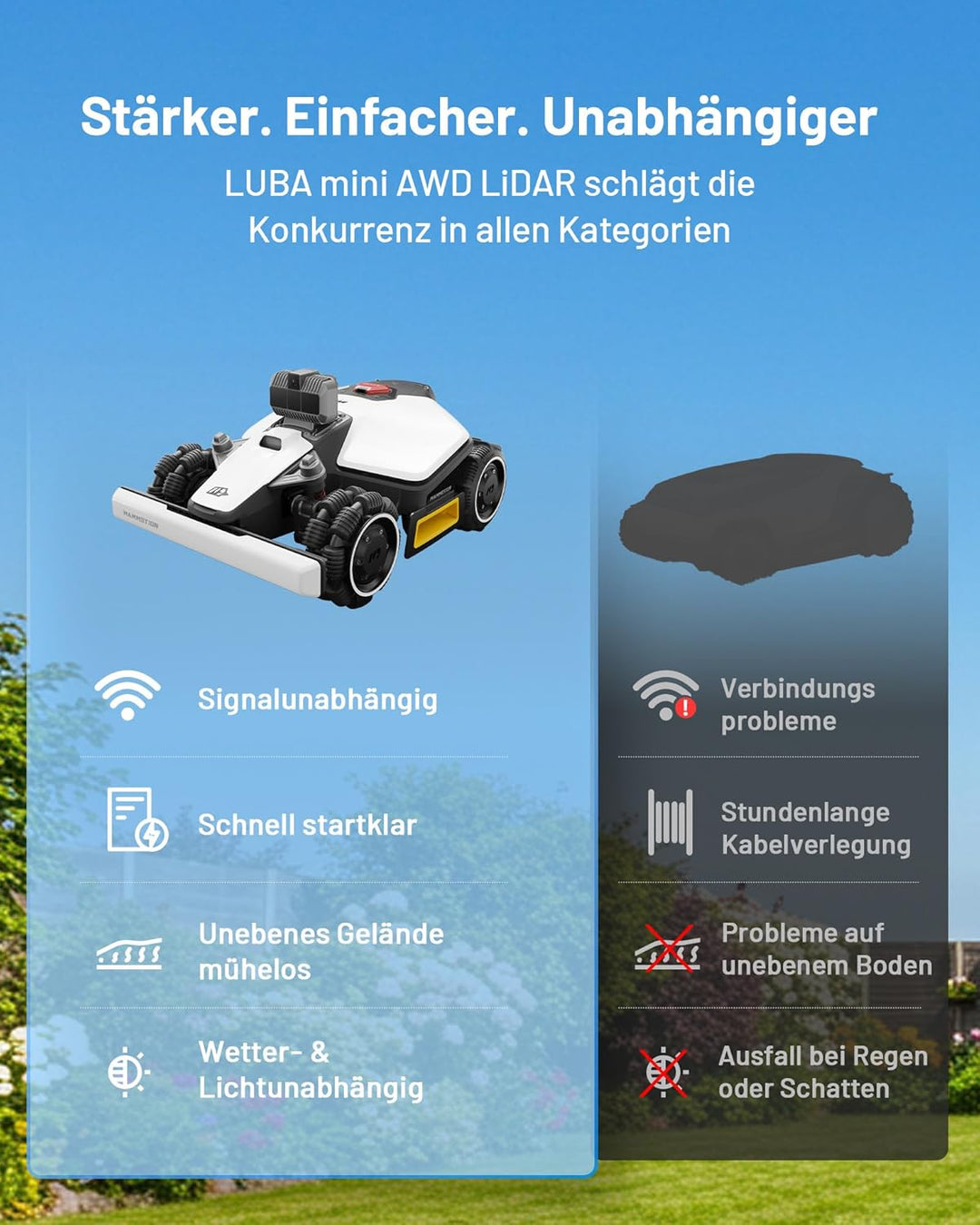 MAMMOTION LUBA mini AWD LiDAR Mähroboter ohne Begrenzungskabel Mit 3D LiDAR + Vision, Ohne RTK-Anten