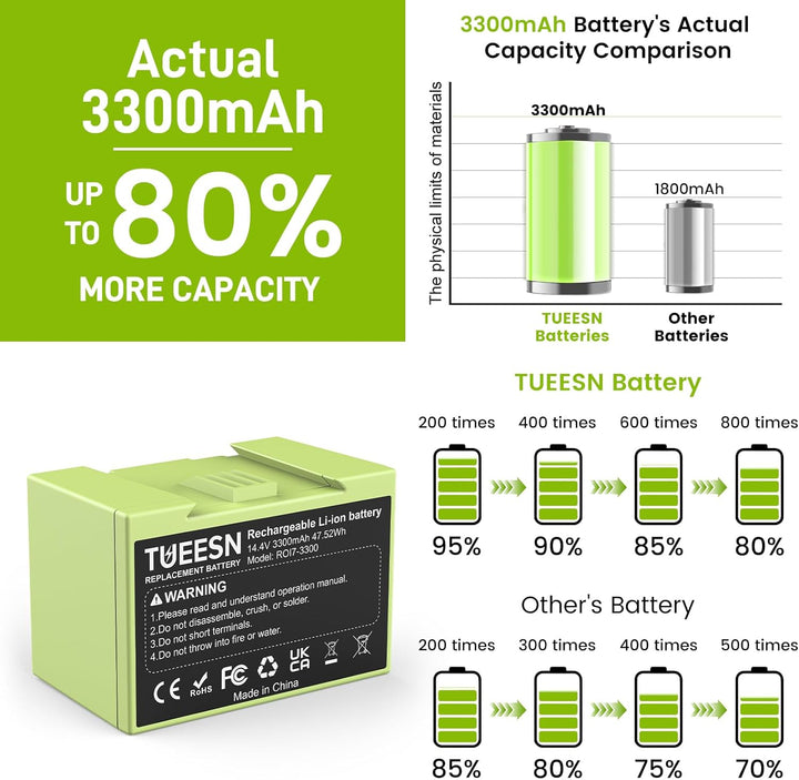 14.4V 3300mAh Ersatzakku für iRobot i7/i7+ e5 e6,iRobot roomba i3/i3+ i4 i6 J7