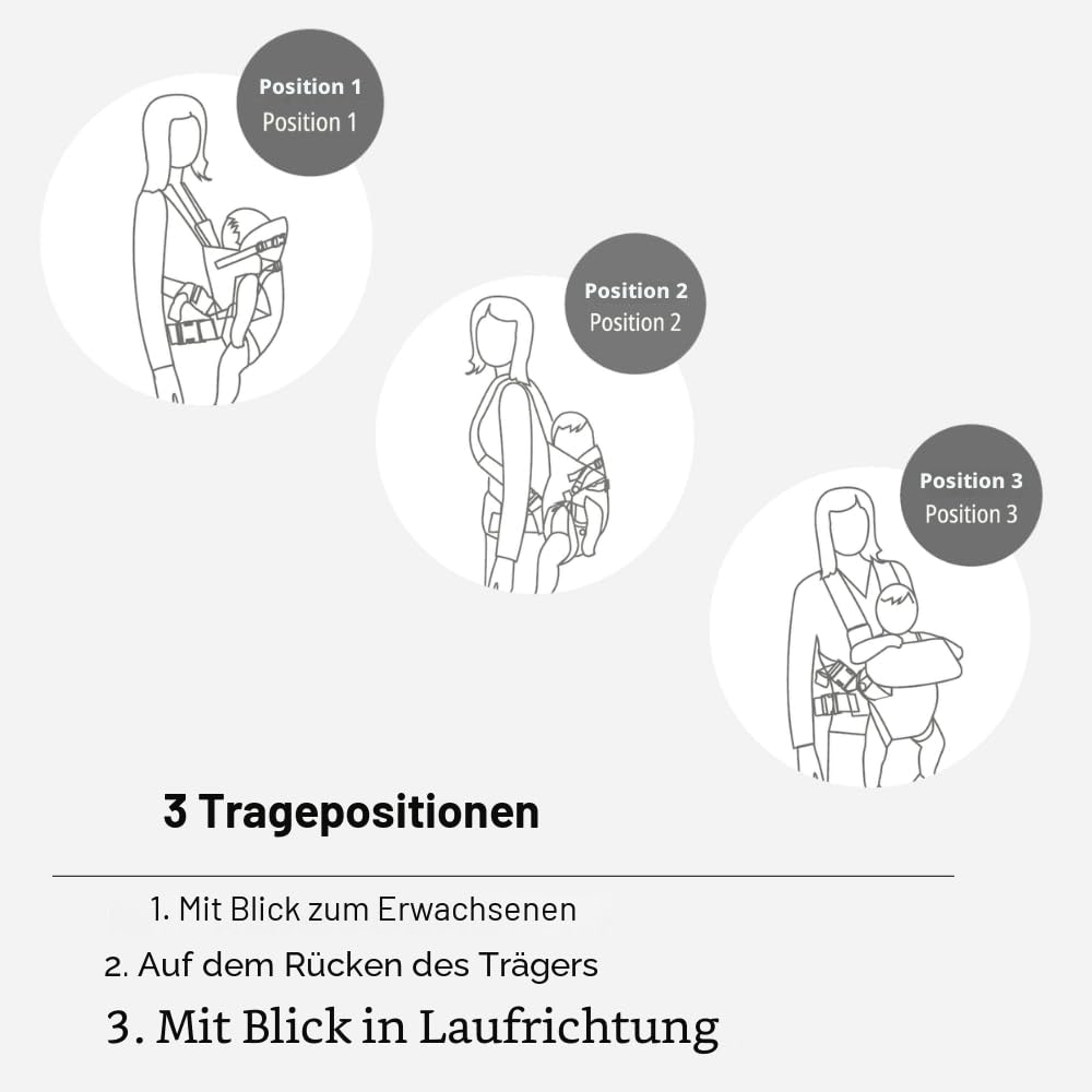 Jané Dual, ergonomische Babytrage, von Geburt bis 15 kg, 3 Positionen, atmungsaktiv und gepolstert,G
