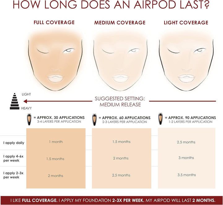Temptu Airpod Foundation (Porcelain 001), Porcelain 001