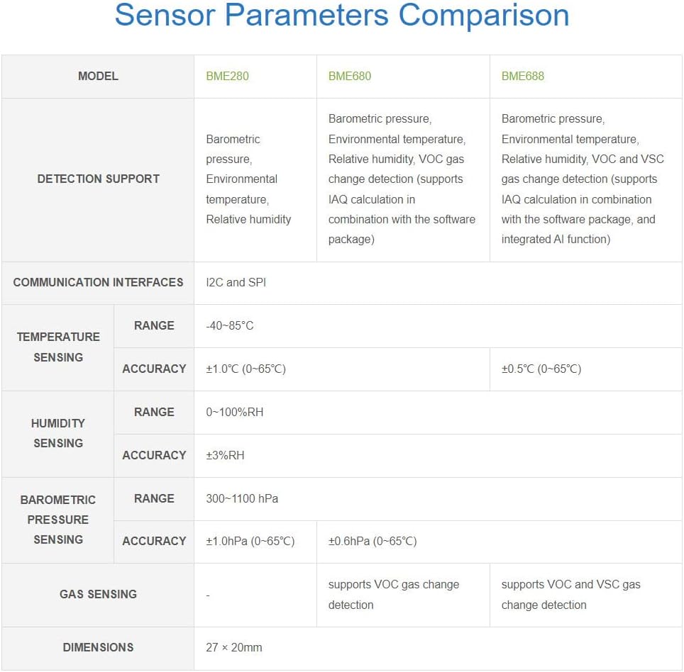 BME688 Sensor I2C BME688 Environmental Module for Raspberry Pi 4B+ 4B 3B+ 3B 2B+ Zero W WH 2W / Rasp