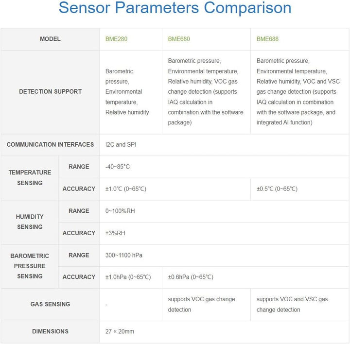 BME688 Sensor I2C BME688 Environmental Module for Raspberry Pi 4B+ 4B 3B+ 3B 2B+ Zero W WH 2W / Rasp