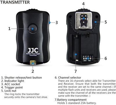 JJC Funkauslöser Blitzauslöser Auslöser für Nikon Z 9 D500 D4S D5 D810 D850 D800 D700 D300s D300 D20