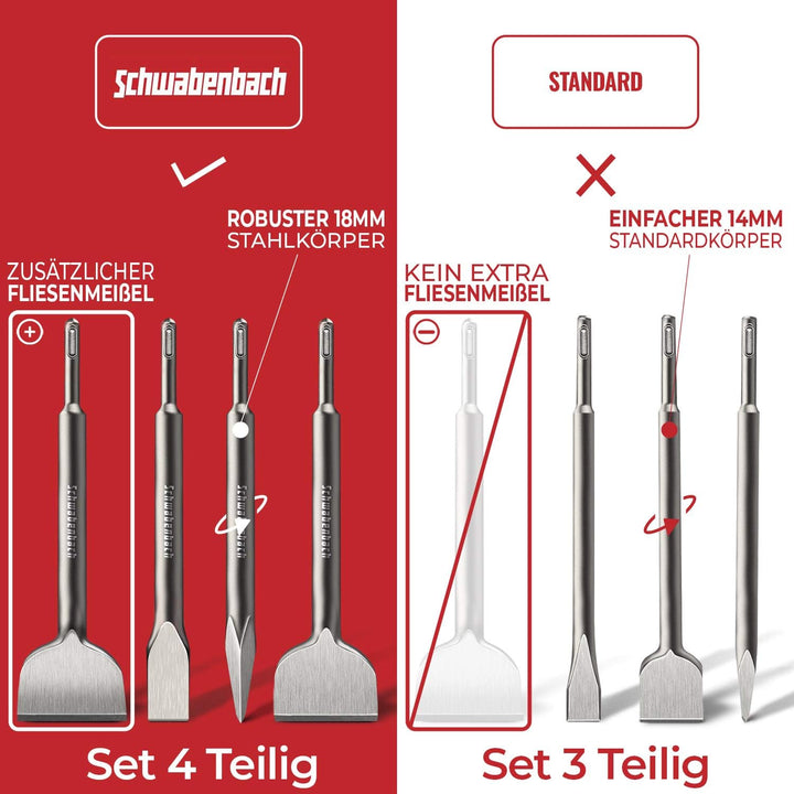 SCHWABENBACH® SDS PLUS Meissel Set 4tlg. 250mm - Flachmeissel 25mm + 50mm + Fliesenmeissel 50mm (Abg