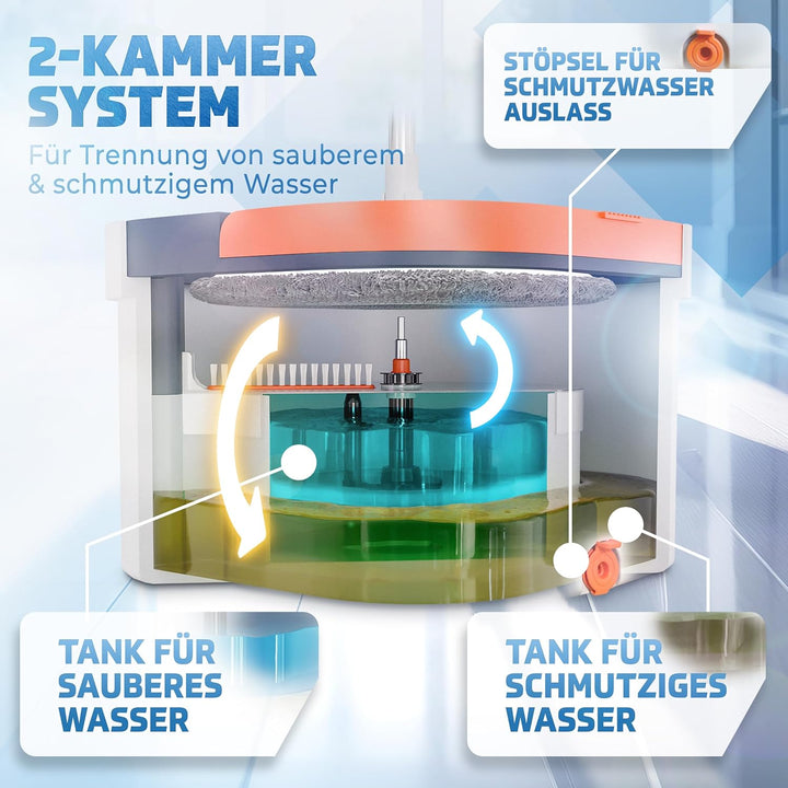 Weidenbach Wischmopp Set mit Eimer | 2-Kammer-System für saubere Schmutz- und Frischwassertrennung |
