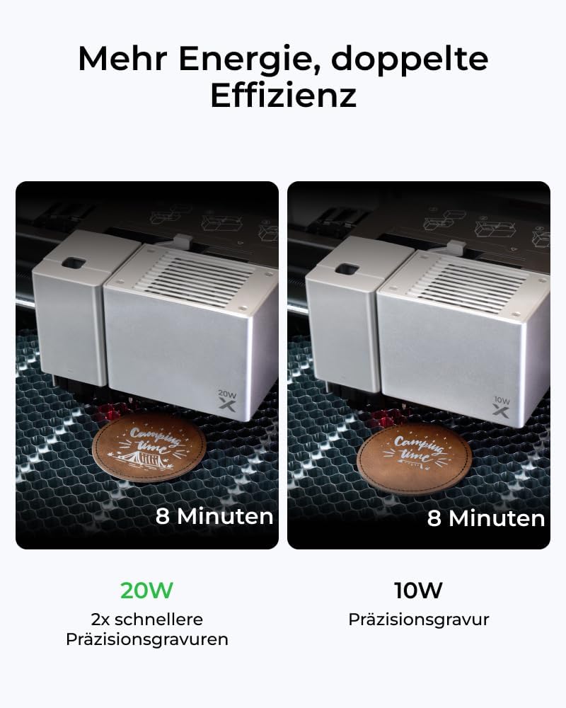 xTool 20W Laser-Modul für M1 Ultra Craft Machine, leistungsstarkes Laser-Schneidemodul, effizientes