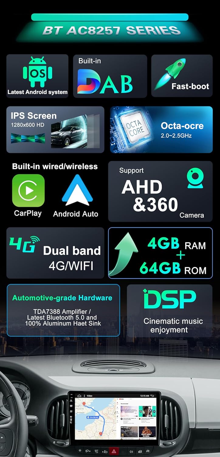 SXAUTO - Built-in DAB - Android 12 IPS Autoradio Passt für FIAT 500L (2012-2016) - Eingebaut Carplay
