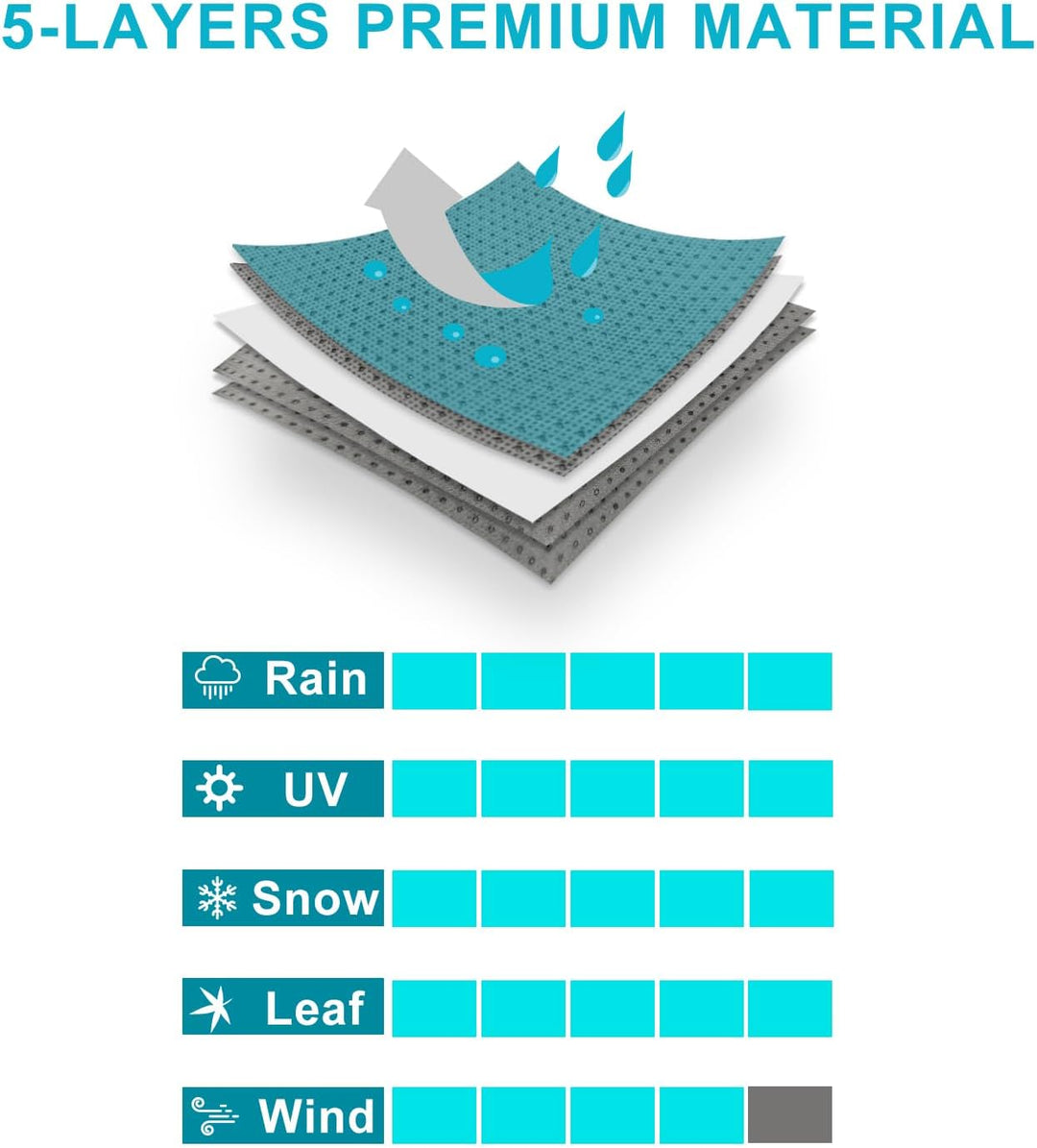 Leader Accessories Premium Autoabdeckung 5-lagig wasserdicht Ganzgarage wetterfest Autoabdeckplane U