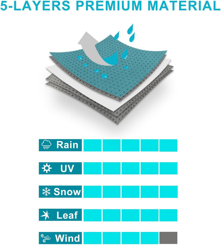 Leader Accessories Premium Autoabdeckung 5-lagig wasserdicht Ganzgarage wetterfest Autoabdeckplane U