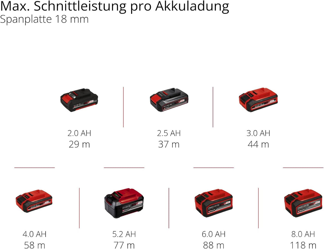 Einhell Professional Akku-Oberfräse TP-RO 18 Li BL-Solo Power X-Change (18 V, Li-Ion, Hubhöhe 35 mm,