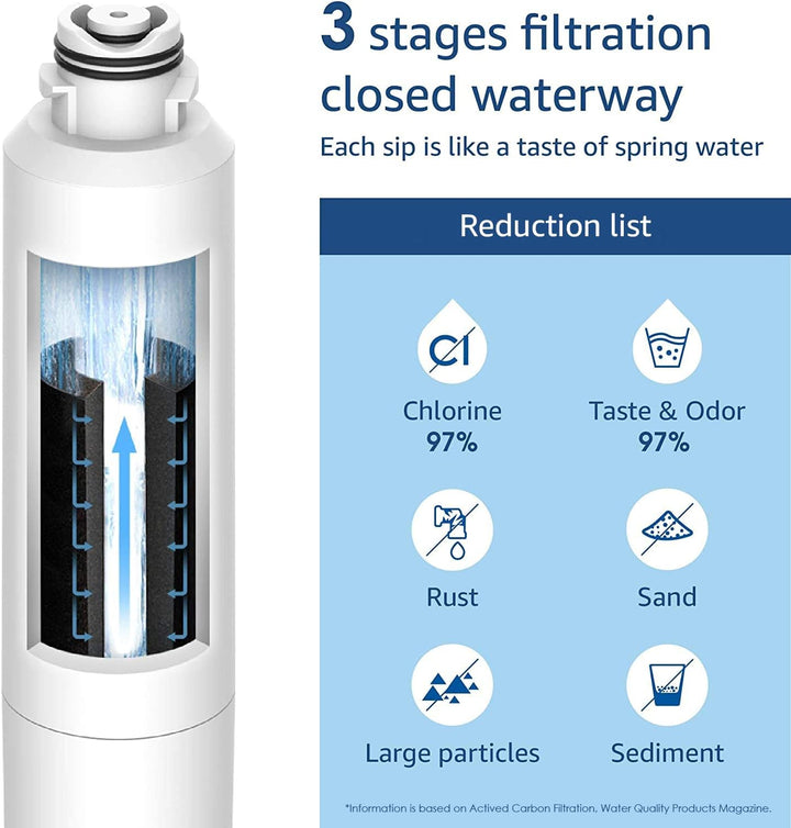 Waterdrop 3X DA29-00020B Kühlschrank Wasserfilter Ersatz, Kompatibel mit Samsung DA29-00020B HAF-CIN