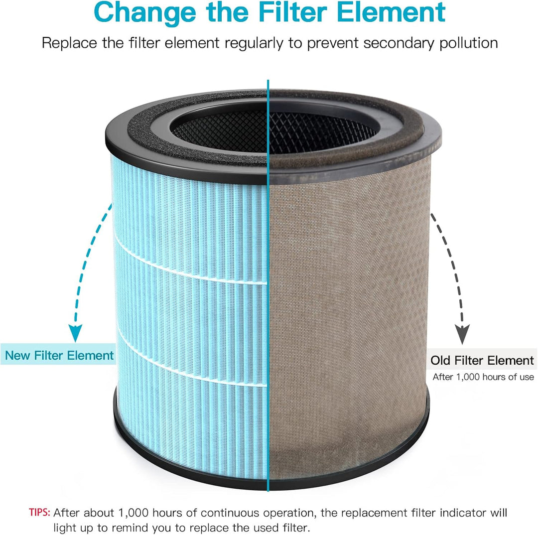 AIRTOK HEPA Luftfilter von Schimmel Staub Pollen Gerüche Haustierschuppen, 99,97% Entfernung bis 0,1