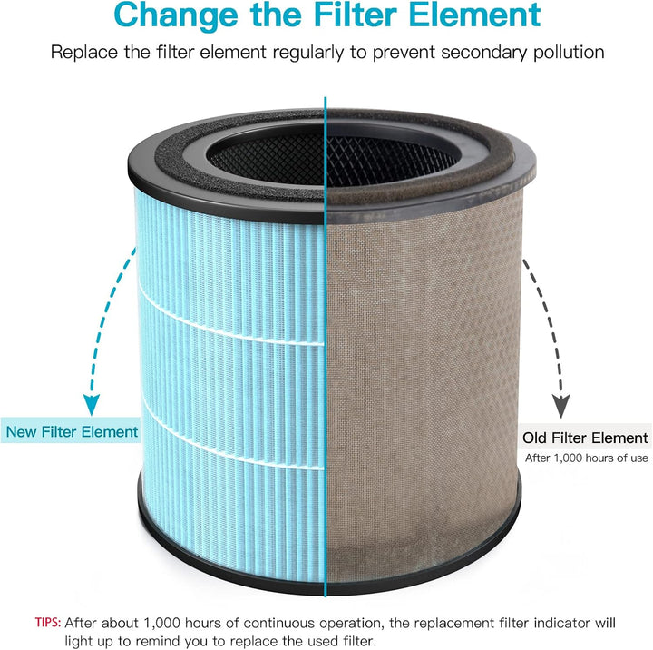 AIRTOK HEPA Luftfilter von Schimmel Staub Pollen Gerüche Haustierschuppen, 99,97% Entfernung bis 0,1