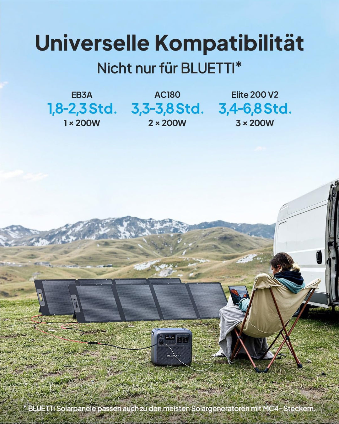 BLUETTI 200W Solarpanel, Tragbares Solarmodul für Powerstation EB3A AC2A AC50B AC70 AC180 AC200L AC3