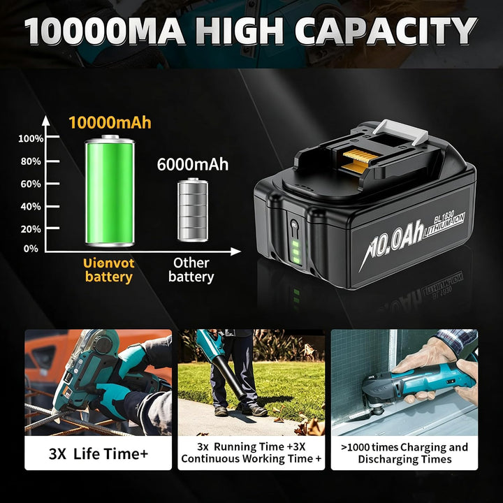 2 X 18V 10.0Ah Akku mit Ladegerät DC18RD 6A Ersatzakku für Makita Akku 18V | BL1850 BL1850B BL1830 B
