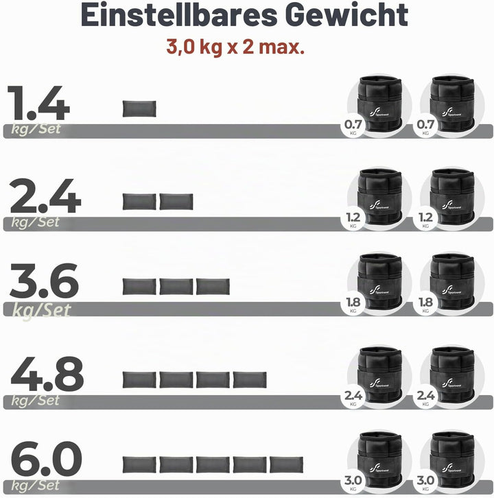 Sportneer verstellbare Gewichtsmanschetten für Fuss- oder Handgelenk, 2er Set, 0,58-2,9 kg pro Knöch
