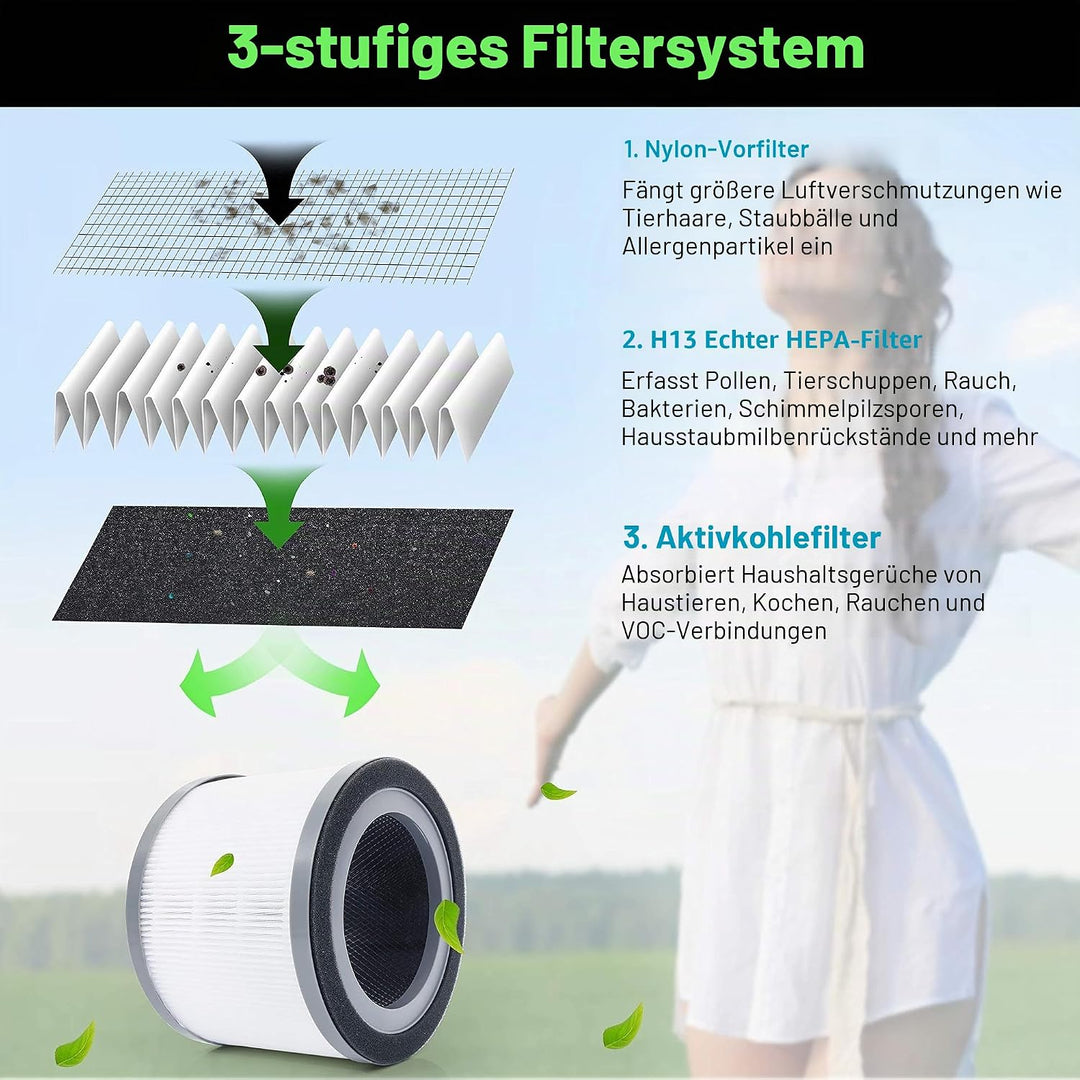 Getalong Vista 200 True HEPA-Ersatzfilter, Nur Kompatibel Mit Vista 200 Luftreiniger, 3-in-1 H13 Tru