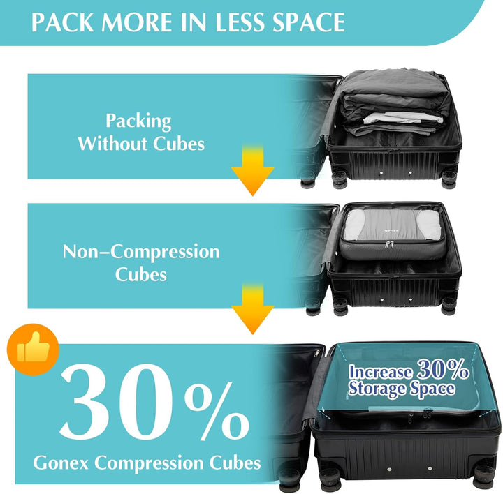 Gonex Compression Packing Cubes 6er Set, Gonex Kleidertaschen 6-teilig Verpackungswürfel, Kleidertas