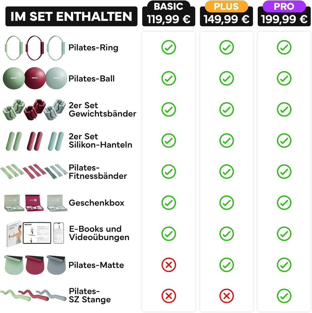 NEOLYMP Pilates Set für Zuhause – Pilates Ball, Pilates Ring & Gewichte – Komplettes Pilates Zubehör