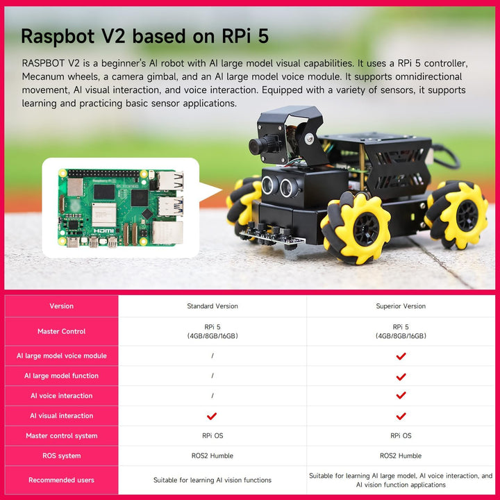 Yahboom Robot Car Kit for Raspberry Pi-5 Supports Ros2 Humble Version Automatic Line Patrol Driving