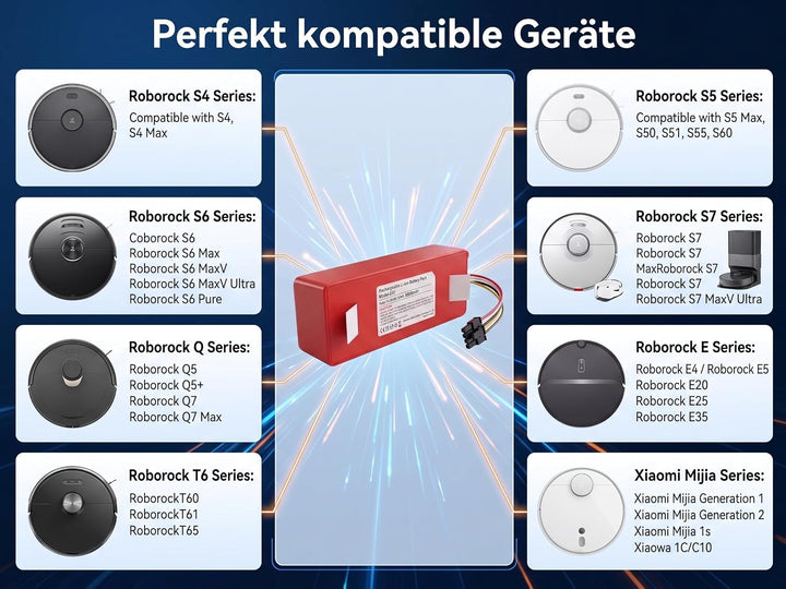 14,4V 6900mAh Akku Kompatibel mit Xiaomi Roborock S7 S5 S5 Max S50 S51 S502-00 S6 S6 MaxV S7 Q7 Max