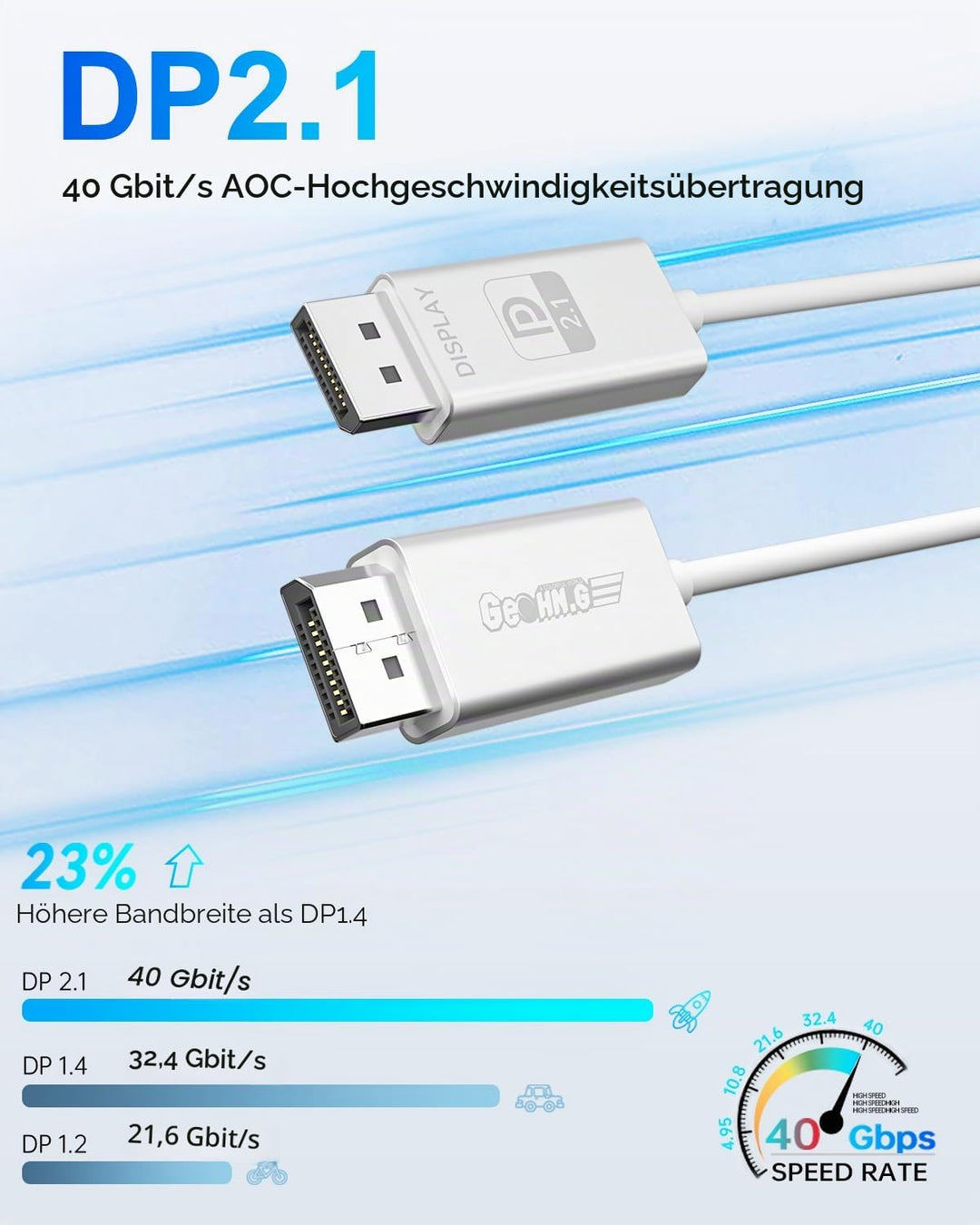 Displayport 2.1 Glasfaserkabel 2M, DP 2.1 Kabel [16K30Hz, 8K60Hz, 4K240Hz], Superflexibles Display P
