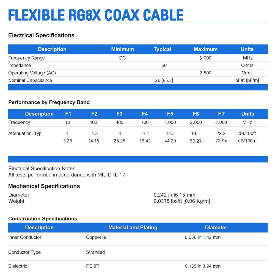 Superbat PL259 Kabel 600cm, RG8X Koaxialkabel mit geringem Verlust und PL-259 UHF Stecker für UHF Du