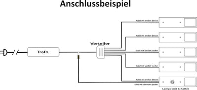 ACCE Super dünn und Aluminiumkörper LED Unterbauleuchte Küchen Möbel Leuchte Warmweiss inkl Konverte