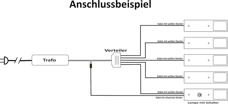 ACCE Super dünn und Aluminiumkörper LED Unterbauleuchte Küchen Möbel Leuchte Warmweiss inkl Konverte