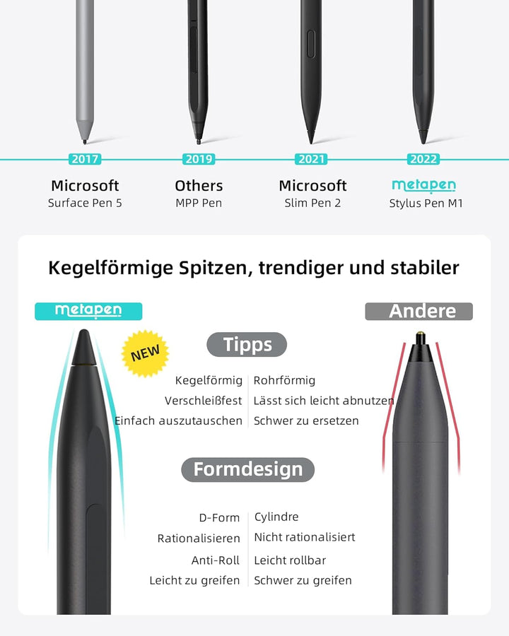 Metapen Stift M1 für Surface, 1024 Druckstufe, USB-C-Aufladung (300 Stunden Akkulaufzeit), Eingebaut