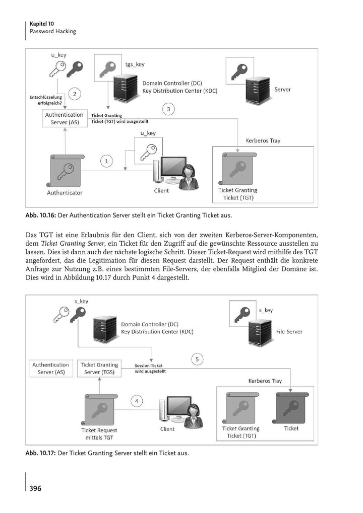 Hacking: Der umfassende Praxis-Guide. Inkl. Prüfungsvorbereitung zum CEHv10 (mitp Professional), Geb