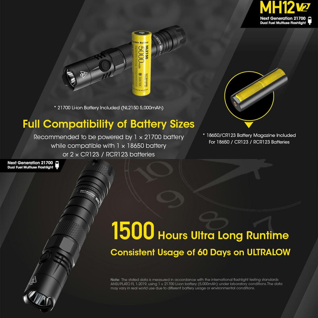 Flashlight MH SERIES/1200 LUMENS MH12 V2 NITECORE