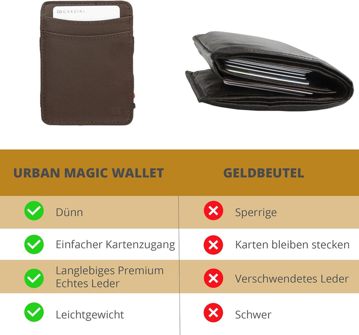 Hunterson Flacher Geldbeutel Fuer Herren aus Leder, Magic Wallet mit RFID-Schutz, Geldboerse mit Kle