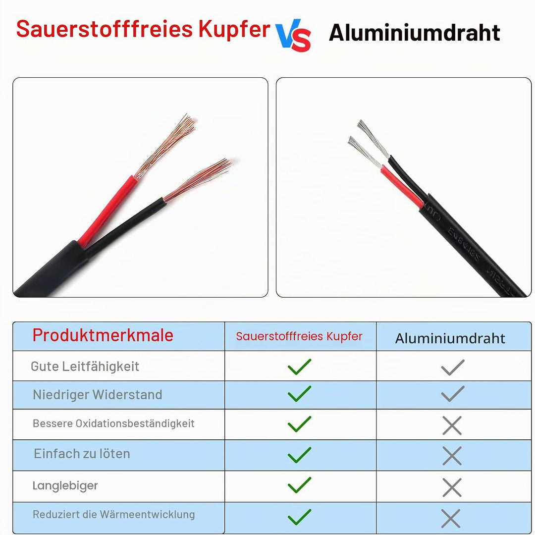 2 Adriges Fahrzeugleitung Kabel 5m, 12V 24V 2 Adriges Anhängerkabel LED-Rücklichter Verkabelung Kabl