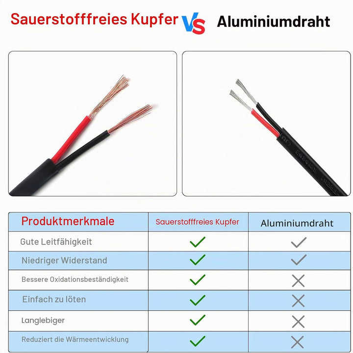 2 Adriges Fahrzeugleitung Kabel 20m, 12V 24V 2 Adriges Anhängerkabel LED-Rücklichter Verkabelung Kab
