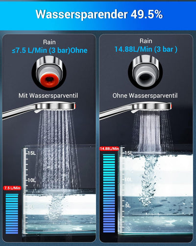 AiQInu 8 Zoll Runder Duschkopf Regendusche,Durchmesser 20cm & Duschkopf Wassersparend Duschbrause Ha