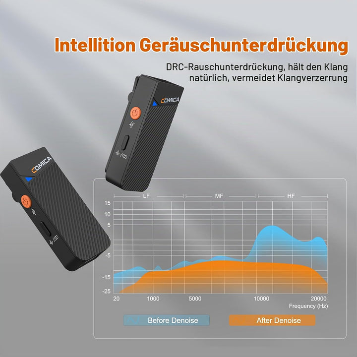 COMICA Vimo C3 Lavalier Mikrofon Wireless, Funkmikrofon mit Geräuschunterdrückung, Überwachung, Stum