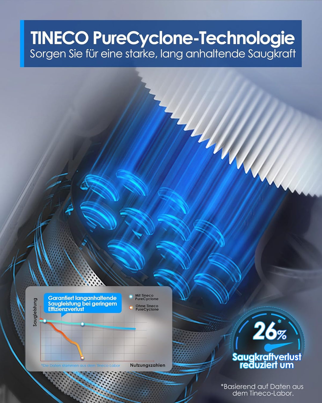 Tineco Pure ONE S50 Kabelloser Akku Staubsauger, 150AW Saugleistung, bis zu 95 Min. Laufzeit, ZeroTa
