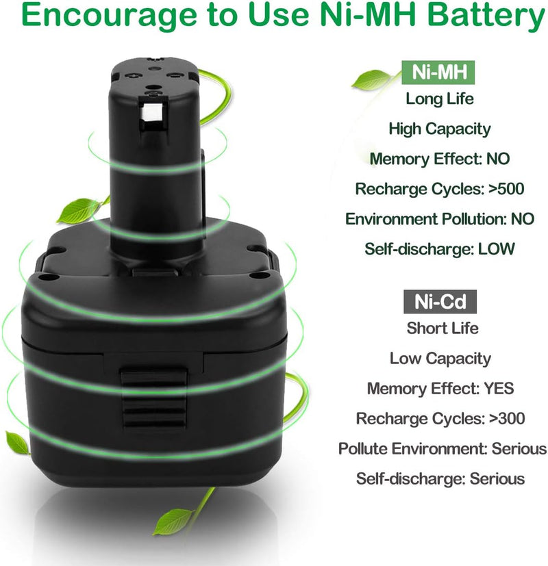 Shentec 12V 3500mAh NI-MH Ersatzakku für Hitachi EB1214L EB1214S EB1220BL EB1220HL EB1220HS EB1220RS