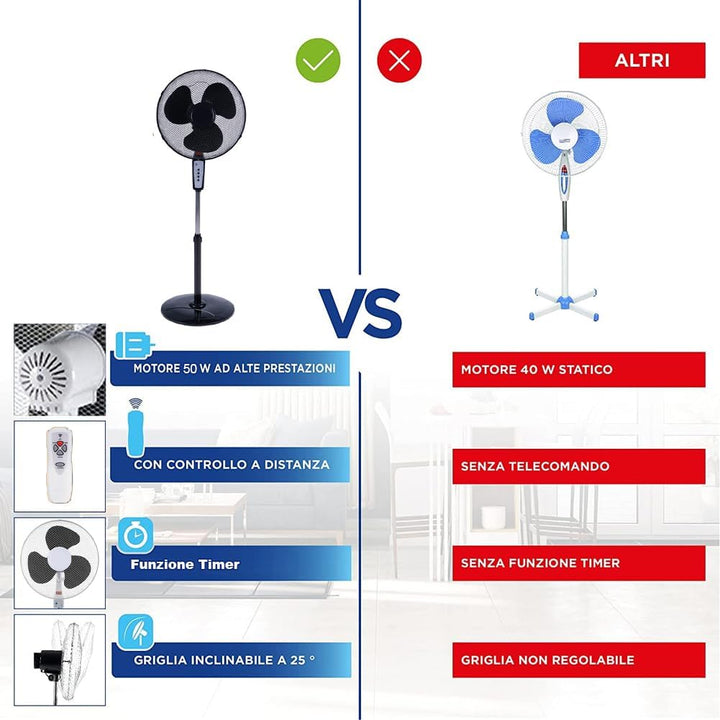 BAKAJI Standventilator mit Fernbedienung, runder Sockel, 40-cm-Flügel, 3 Oszillationsgeschwindigkeit