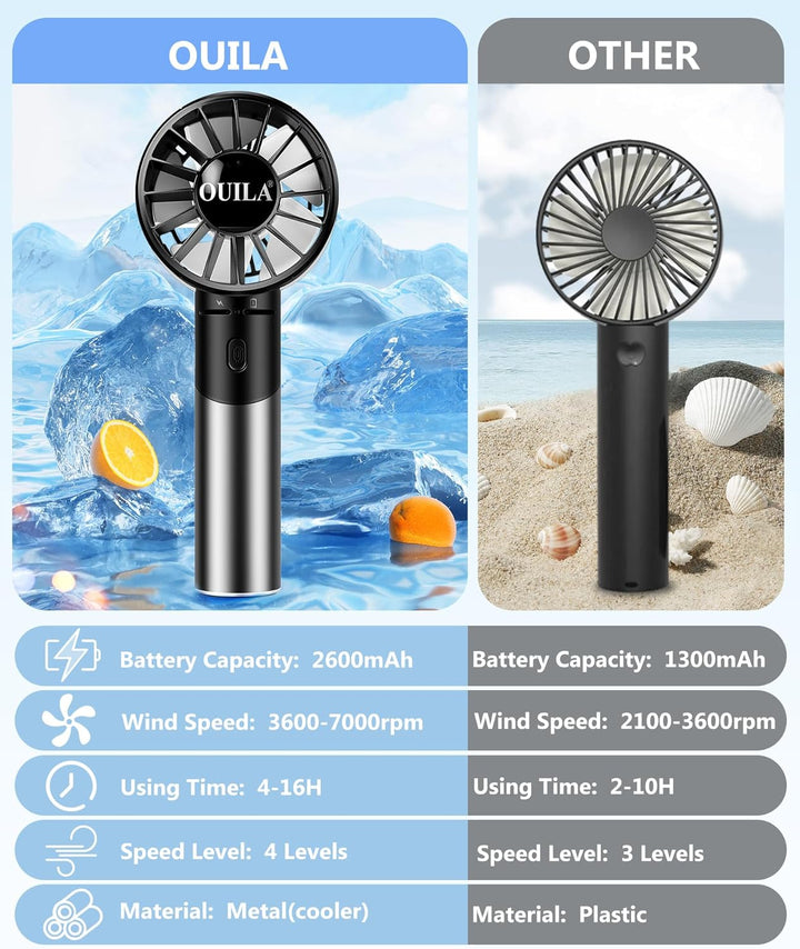 OUILA Handventilator, 2600mAh Mini Ventilator aus Metallwerkstoff USB Aufladbar Tragbarer Akku Venti