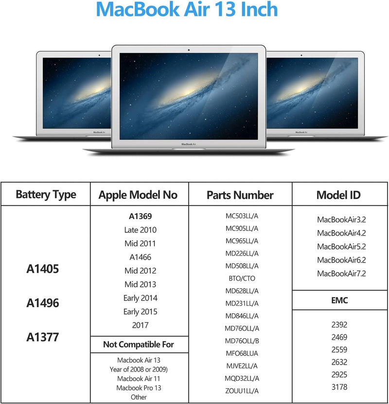 Wikinu 7200mAh Laptop Akku A1496 mit Hoher Kapazität für Apple MacBook Air 13 Zoll A1466(Mitte 2012