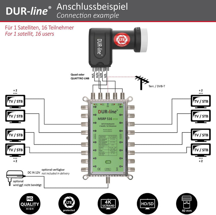 DUR-line MSRP 5/16 eco - Multischalter für 16 Teilnehmer - Geringe Stromaufnahme - 0 Watt Standby Mu