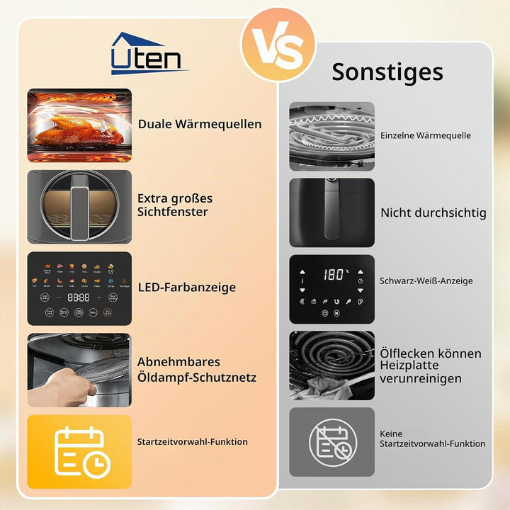 Uten Dual Blaze Heissluftfritteuse 5,5 L mit Sichtfenster, XXL Frittieren Fett, Farbbildschirm, 14 P