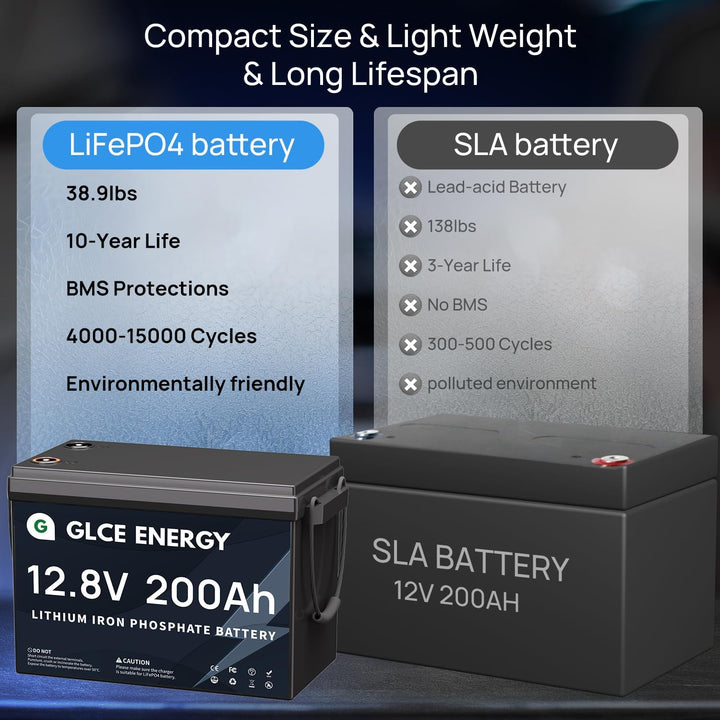 GLCE ENERGY LiFePO4 Batterie 12V 200Ah [Mini-Version],4000~15000+Deep Cycle Batterie mit Smart BMS f